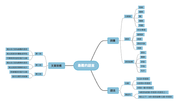 最難的語言：深入解析