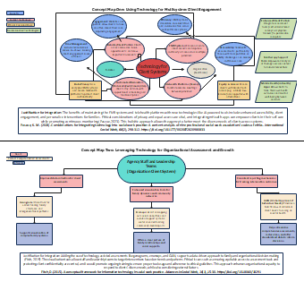 Use of Technology in Agency Providing Clinical Service