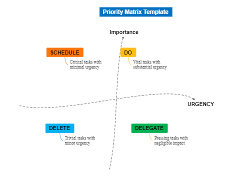 321-priority-matrix-template