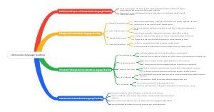 communitive language teaching