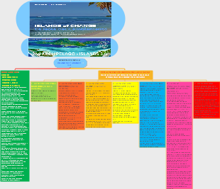 Islands of Change: Le Isole del Cambiamento - Archipelago 3.0