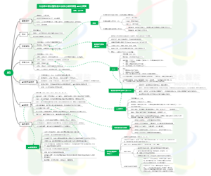 预立医疗决定书AD心智图