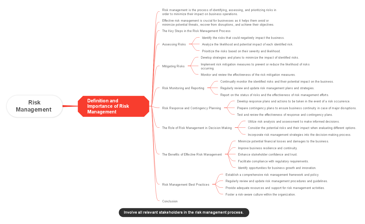 Risk Management