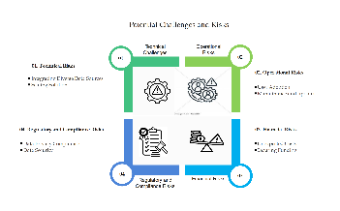 Analysis of similar products