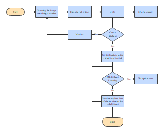 Algorithm Flowchart