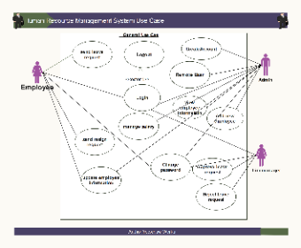 HRM Use Case