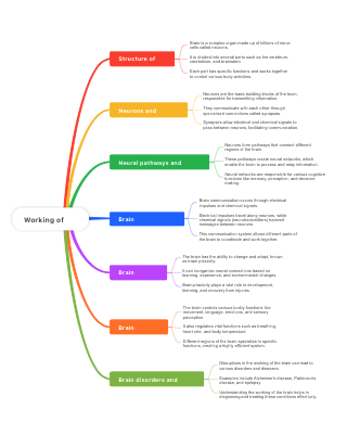 Working of brain