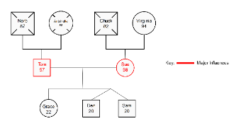 Family Tree Diagram