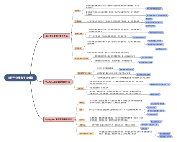 社群平台广告手法偏好