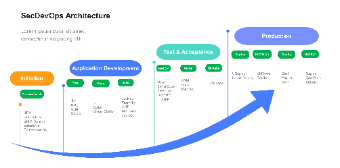 SecDevOps - Arch