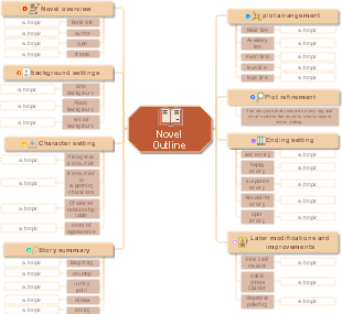 Novel Outline