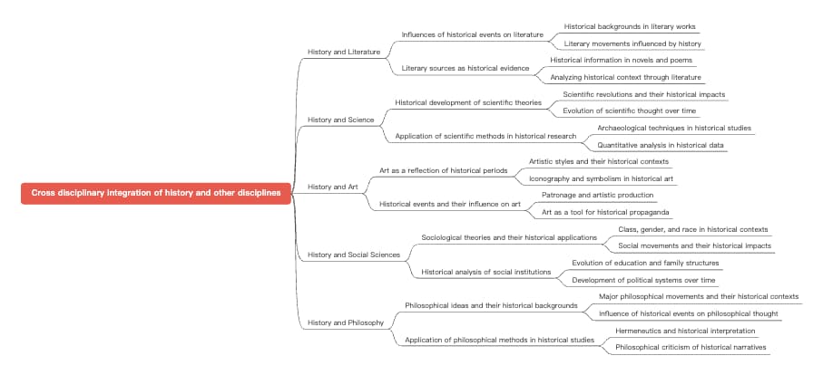 Cross disciplinary integration of history and other disciplines