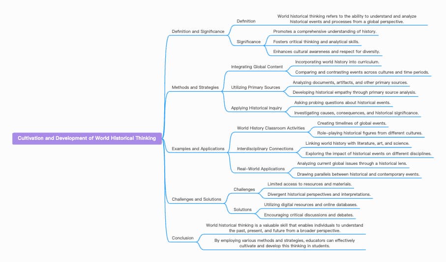 Cultivation and Development of World Historical Thinking