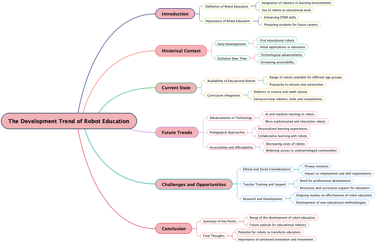 The Development Trend of Robot Education