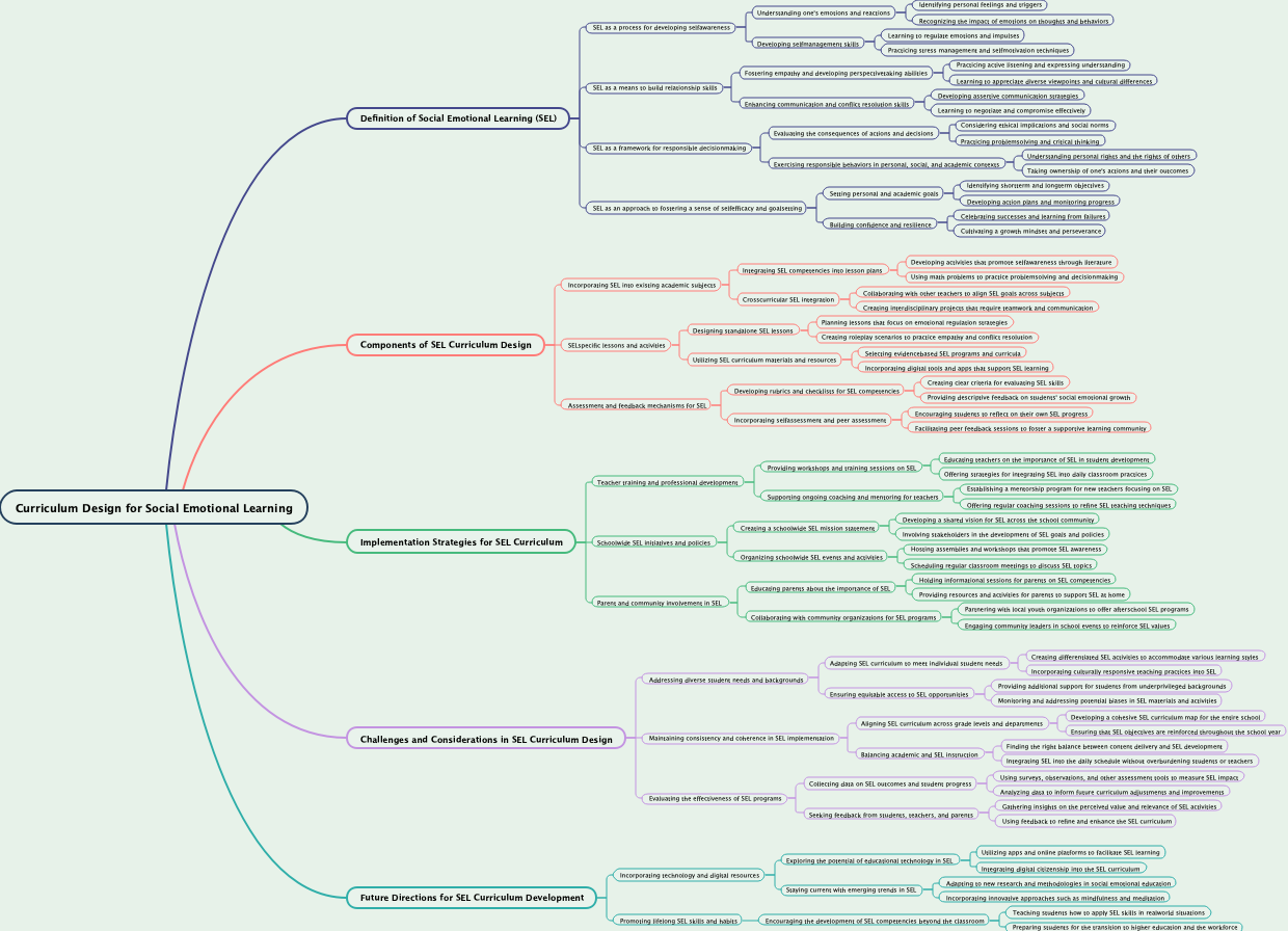 Curriculum Design for Social Emotional Learning