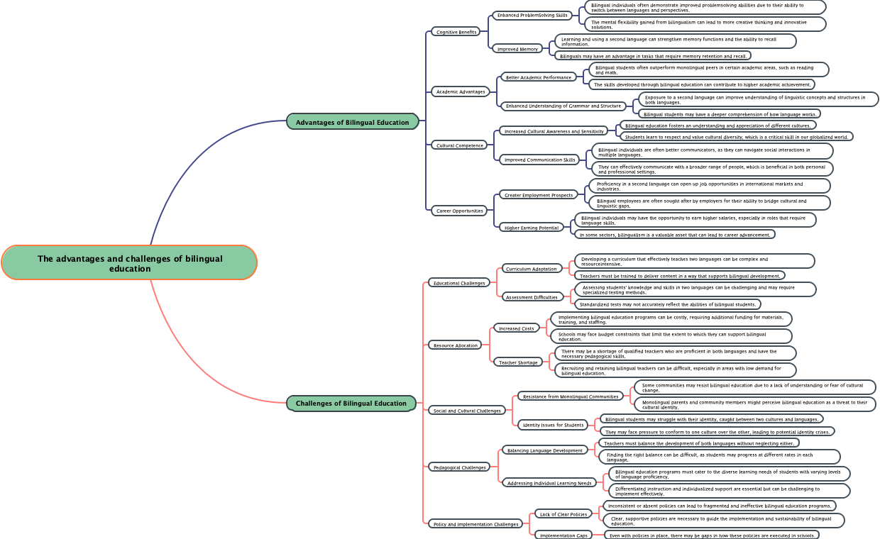 The advantages and challenges of bilingual education