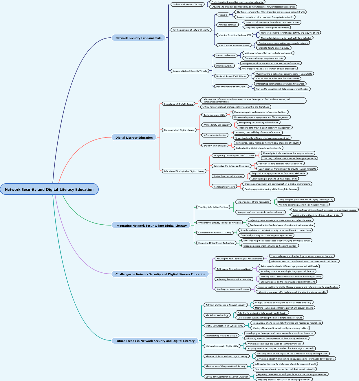 Network Security and Digital Literacy Education