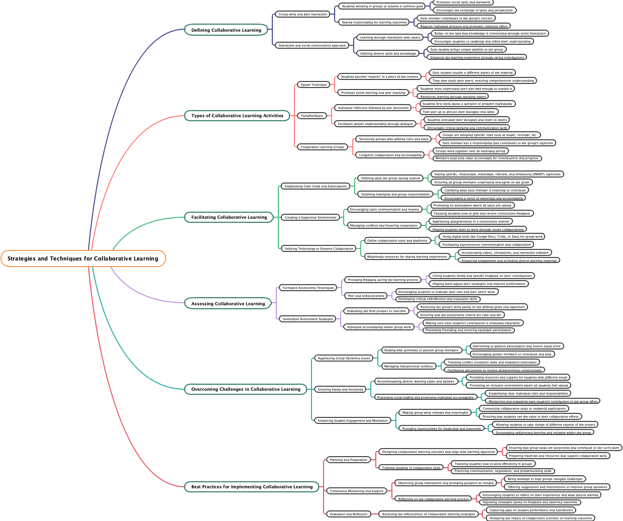 Strategies and Techniques for Collaborative Learning