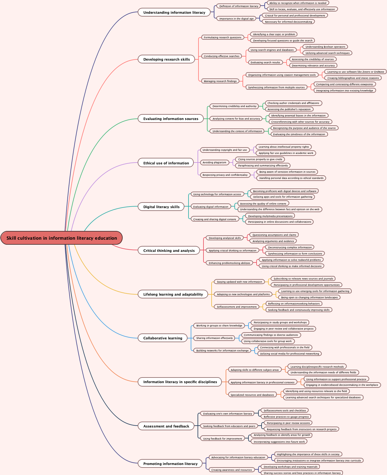 Skill cultivation in information literacy education