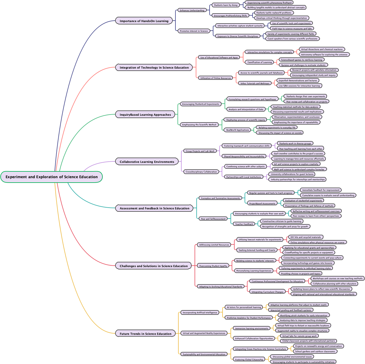 Experiment and Exploration of Science Education