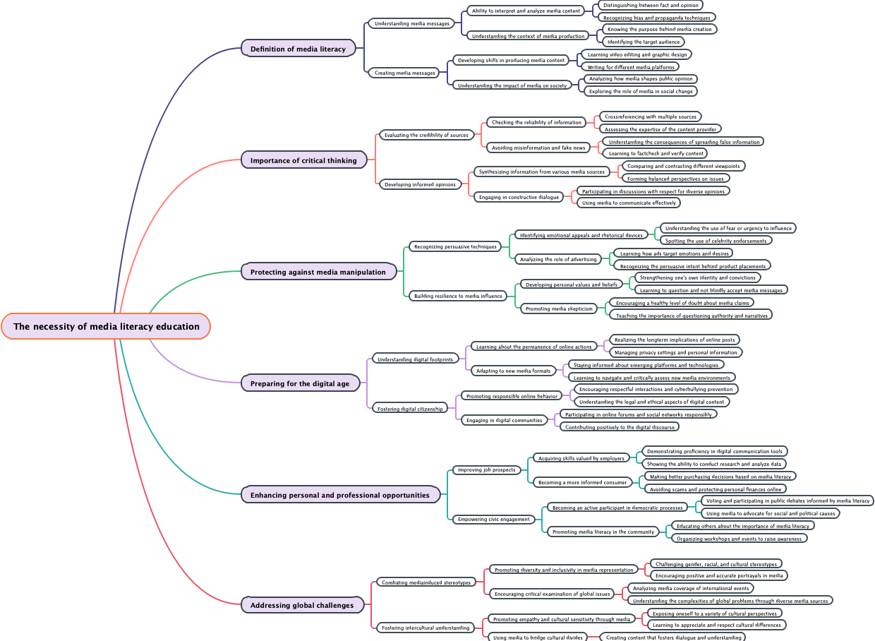 The necessity of media literacy education