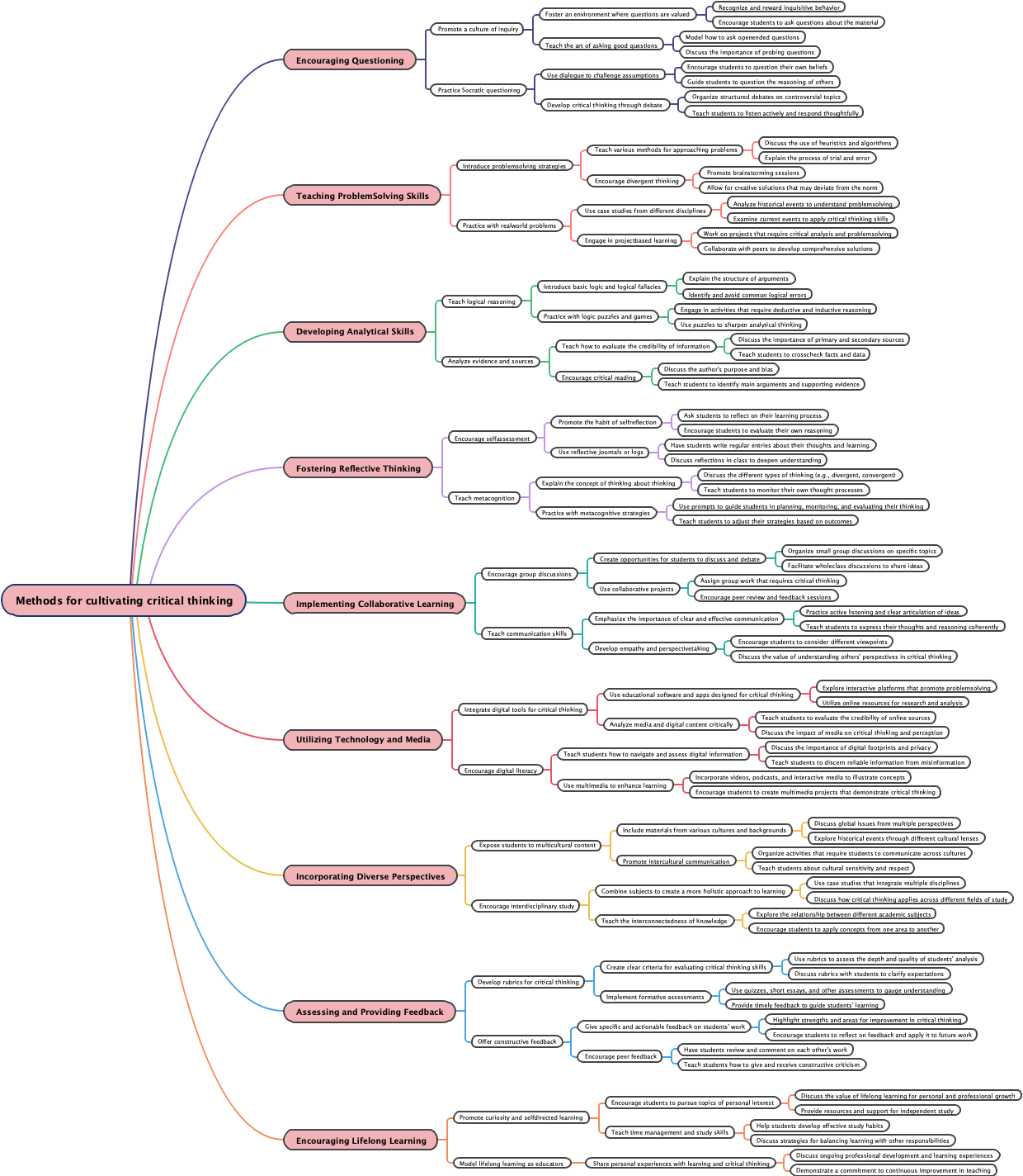 Methods for cultivating critical thinking