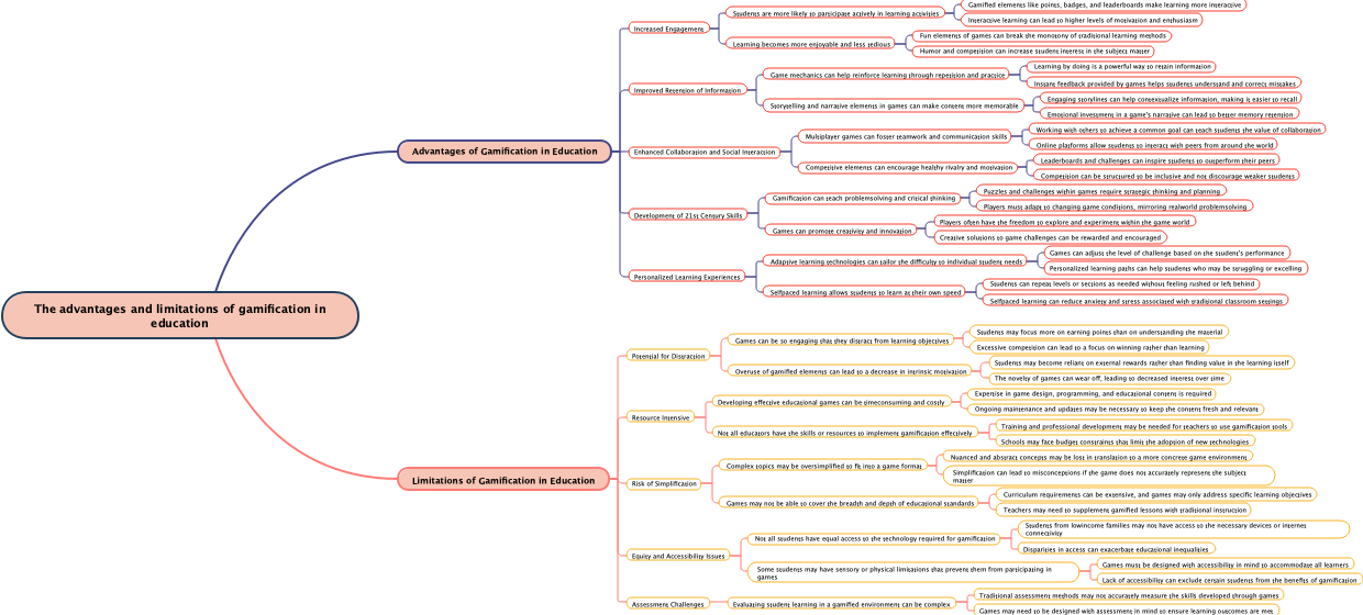 The advantages and limitations of gamification in education