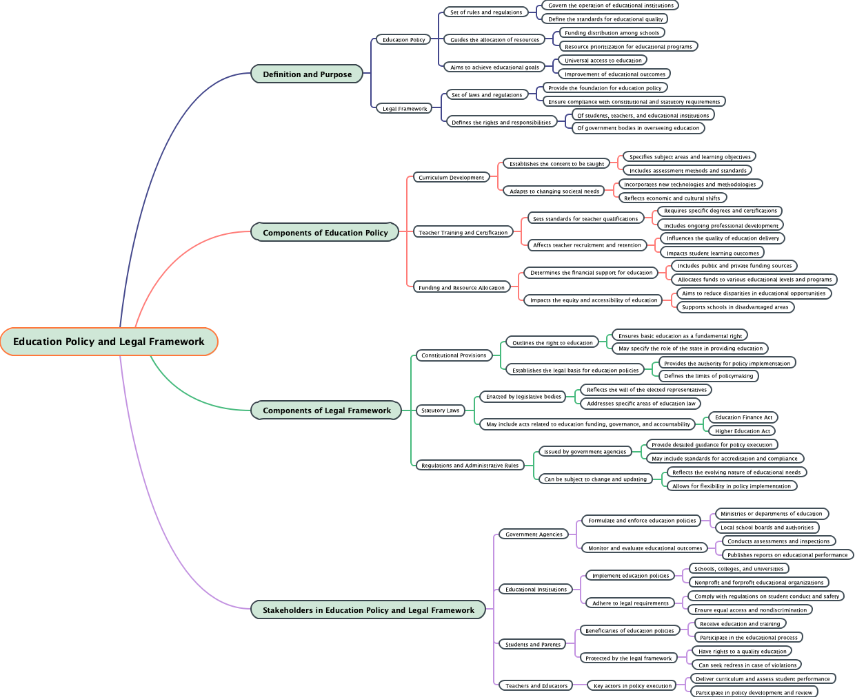 Education Policy and Legal Framework