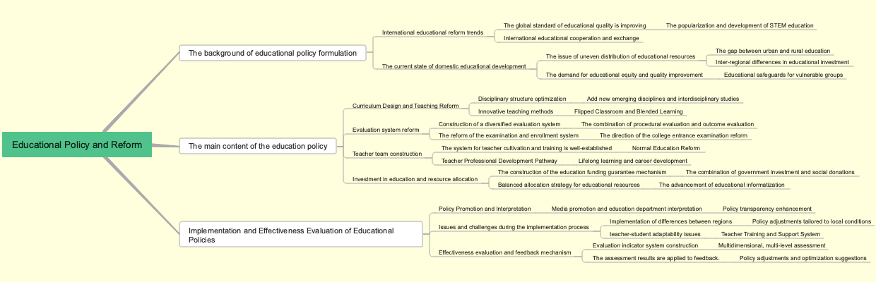 Educational Policy and Reform