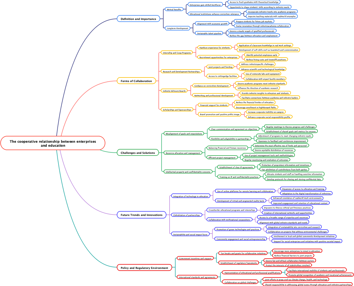 The cooperative relationship between enterprises and education