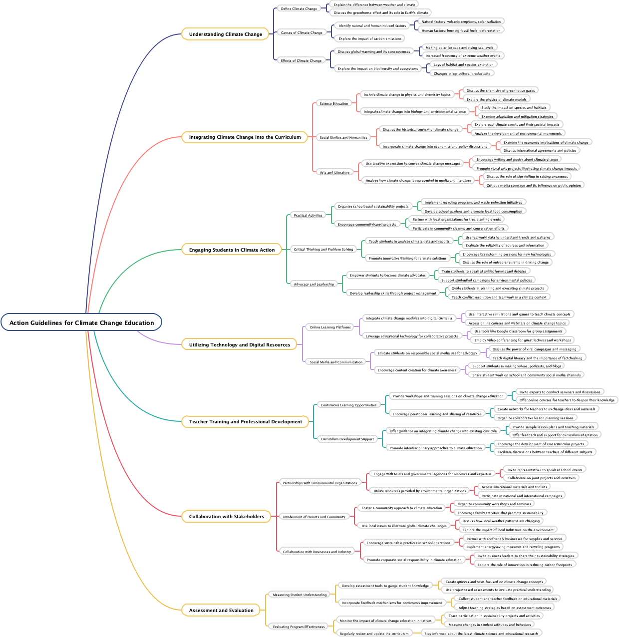 Action Guidelines for Climate Change Education