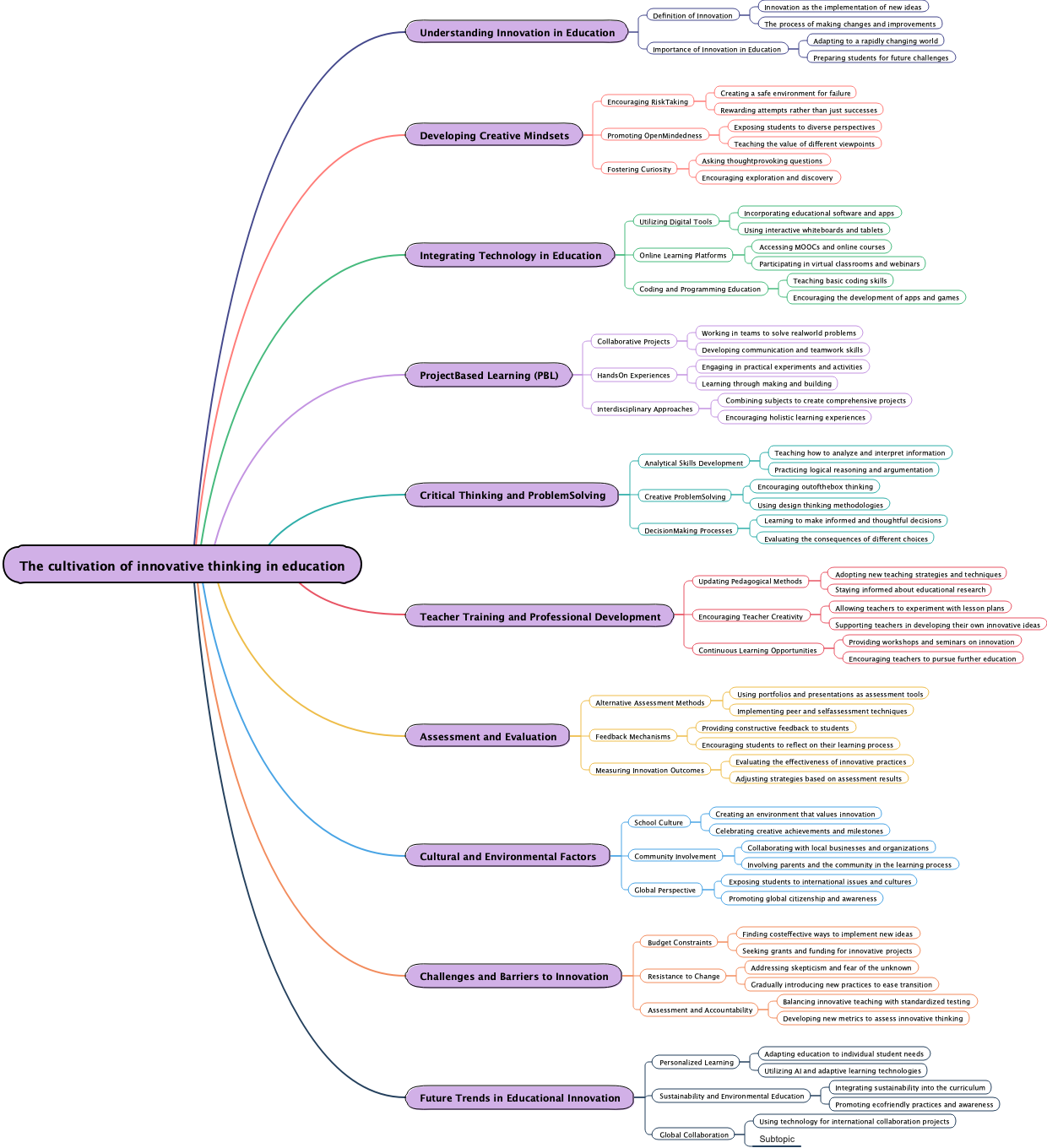 The cultivation of innovative thinking in education