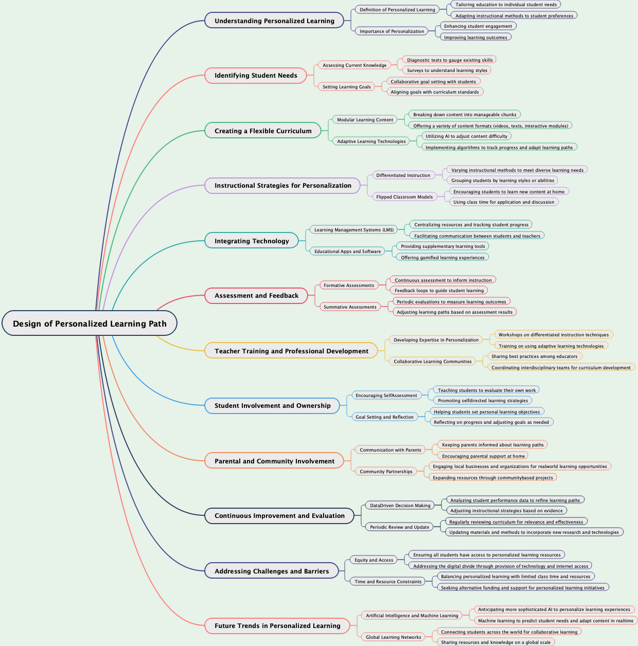 Design of Personalized Learning Path