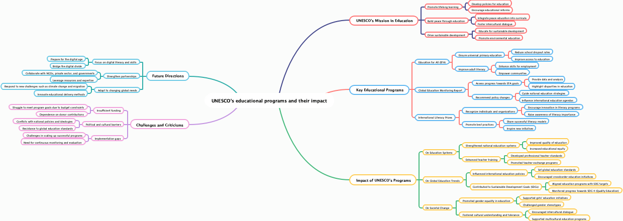 UNESCO's educational programs and their impact