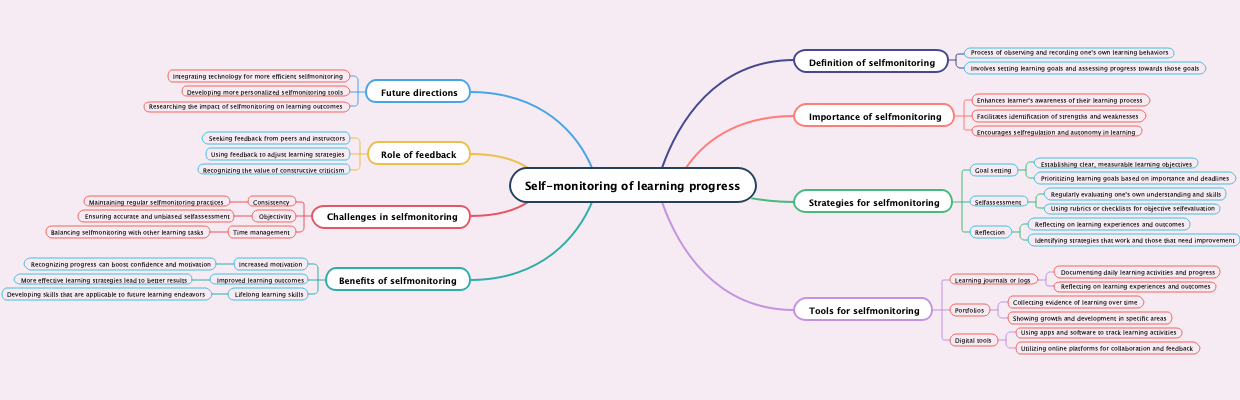 Self-monitoring of learning progress