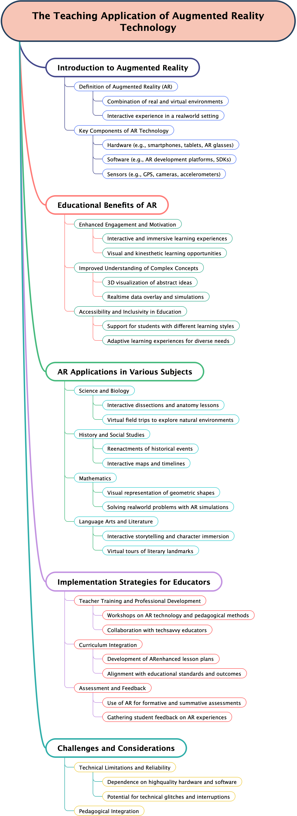 The Teaching Application of Augmented Reality Technology