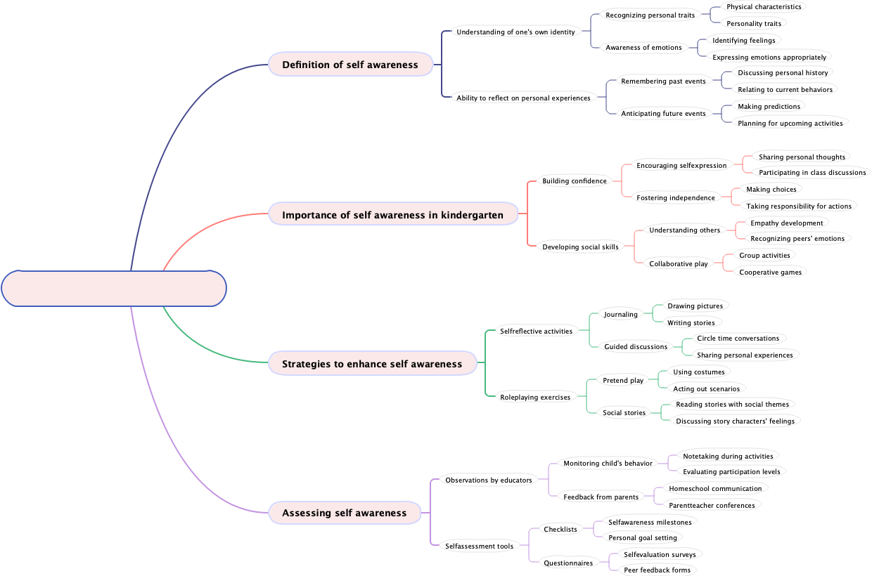 Self awareness in kindergarten
