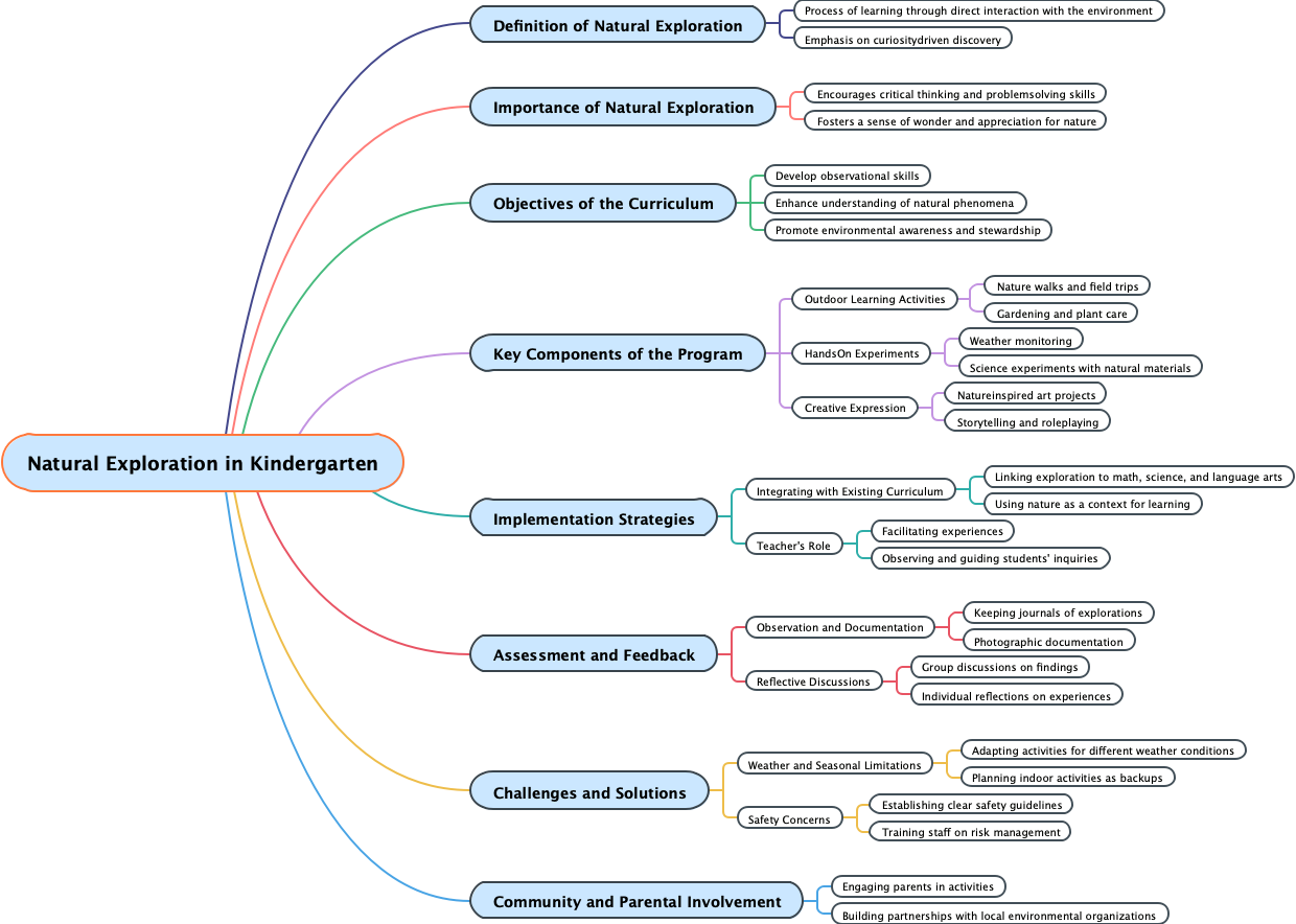 Natural Exploration in Kindergarten