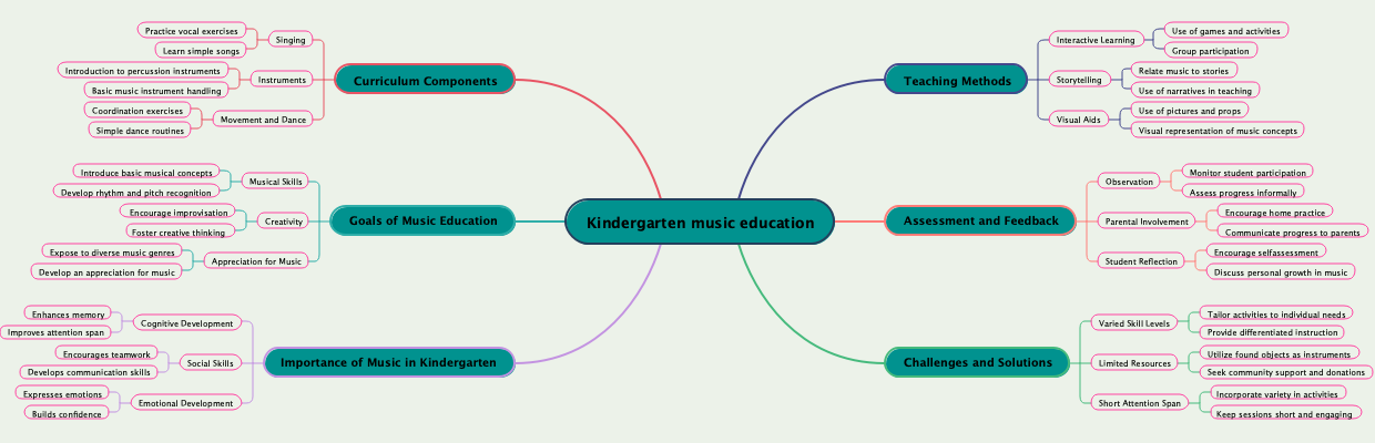 Kindergarten music education