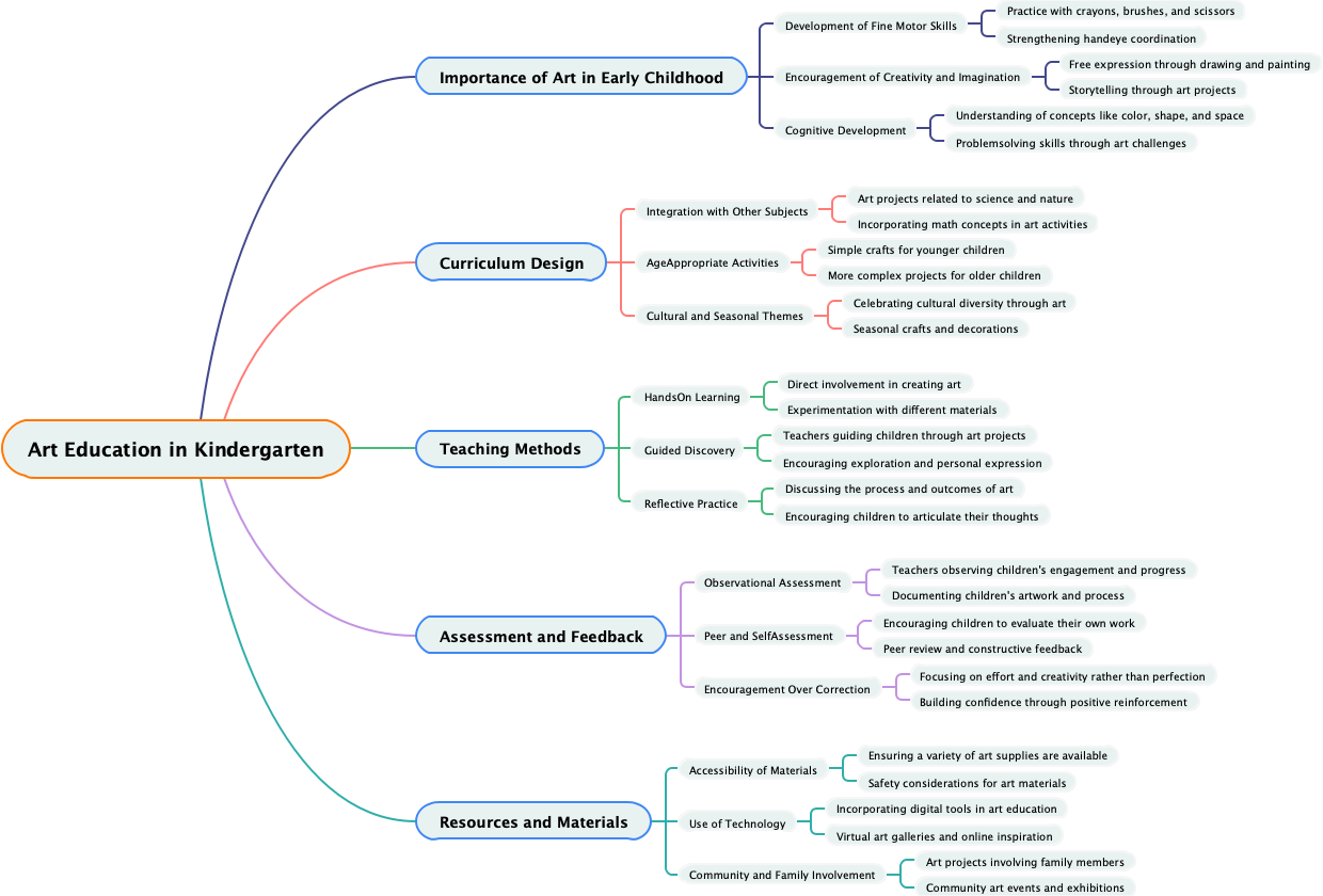 Art Education in Kindergarten
