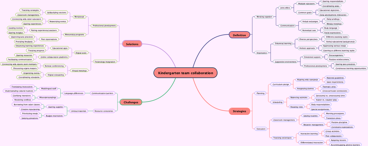 Kindergarten team collaboration