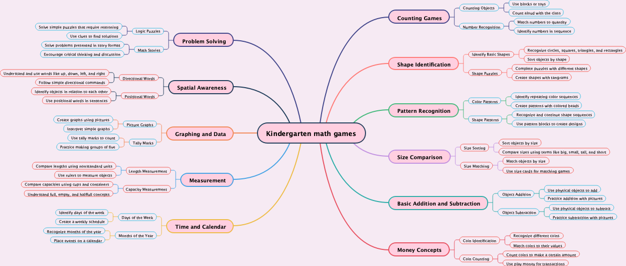 Kindergarten math games