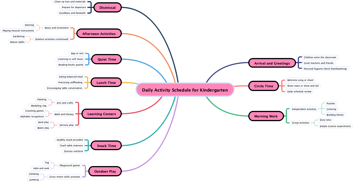 Daily Activity Schedule for Kindergarten