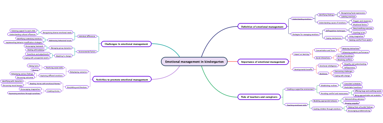 Emotional management in kindergarten 1