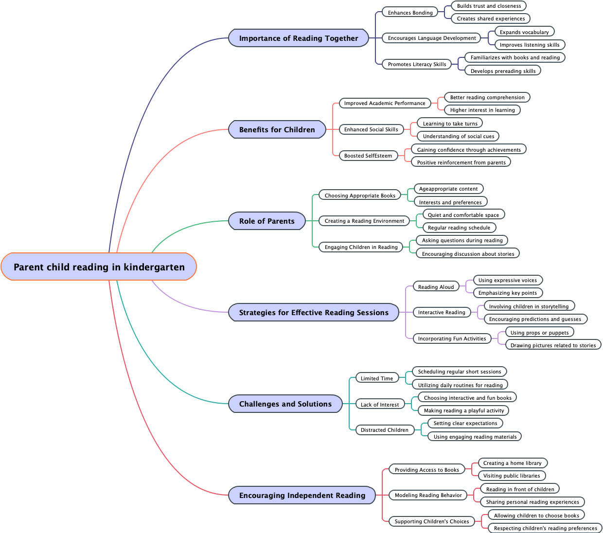 Parent child reading in kindergarten