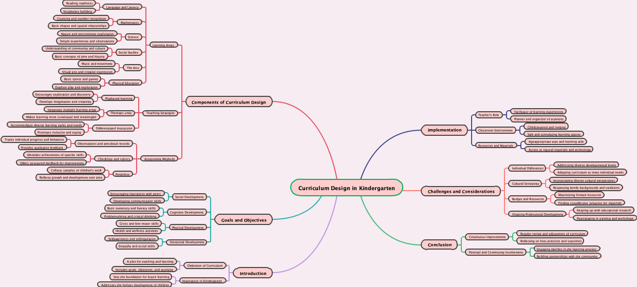 Curriculum Design in Kindergarten