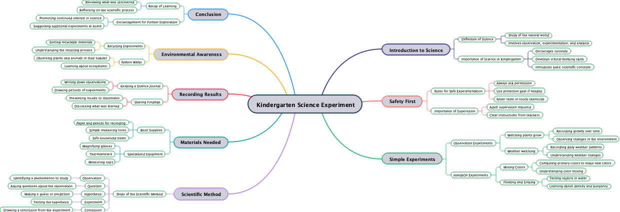 Kindergarten Science Experiment