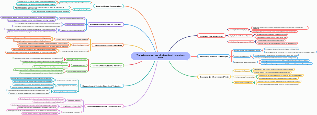 The selection and use of educational technology tools