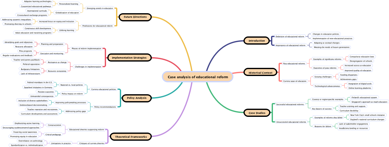 Case analysis of educational reform