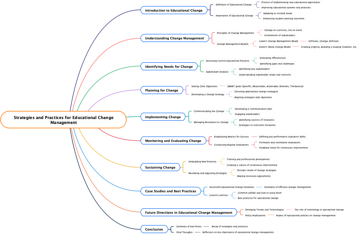 Strategies and Practices for Educational Change Management